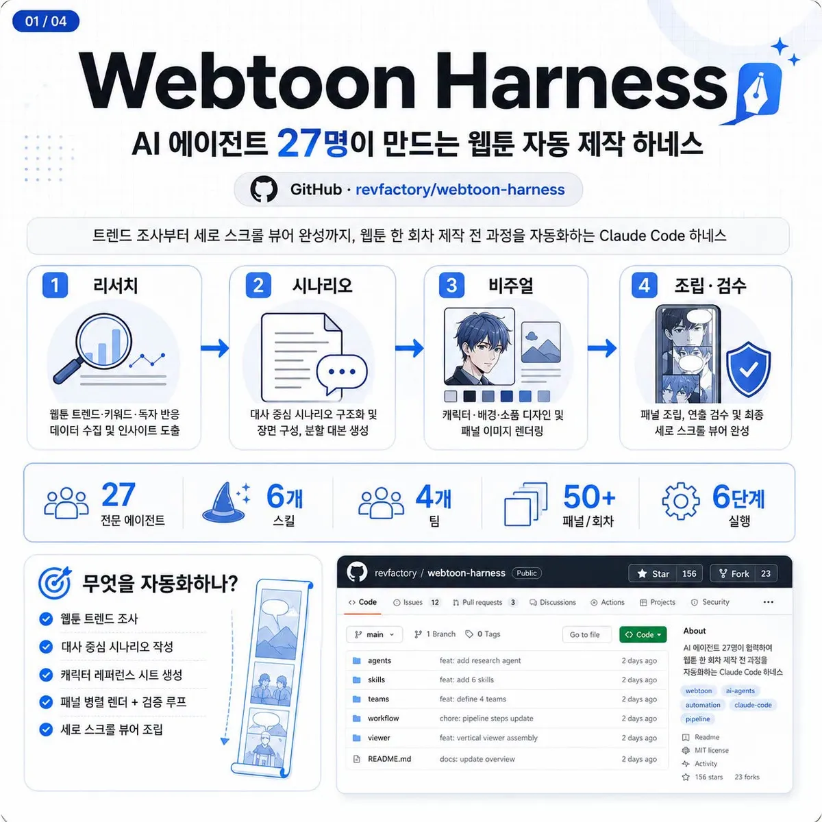 웹툰 하네스 구성도와 결과물