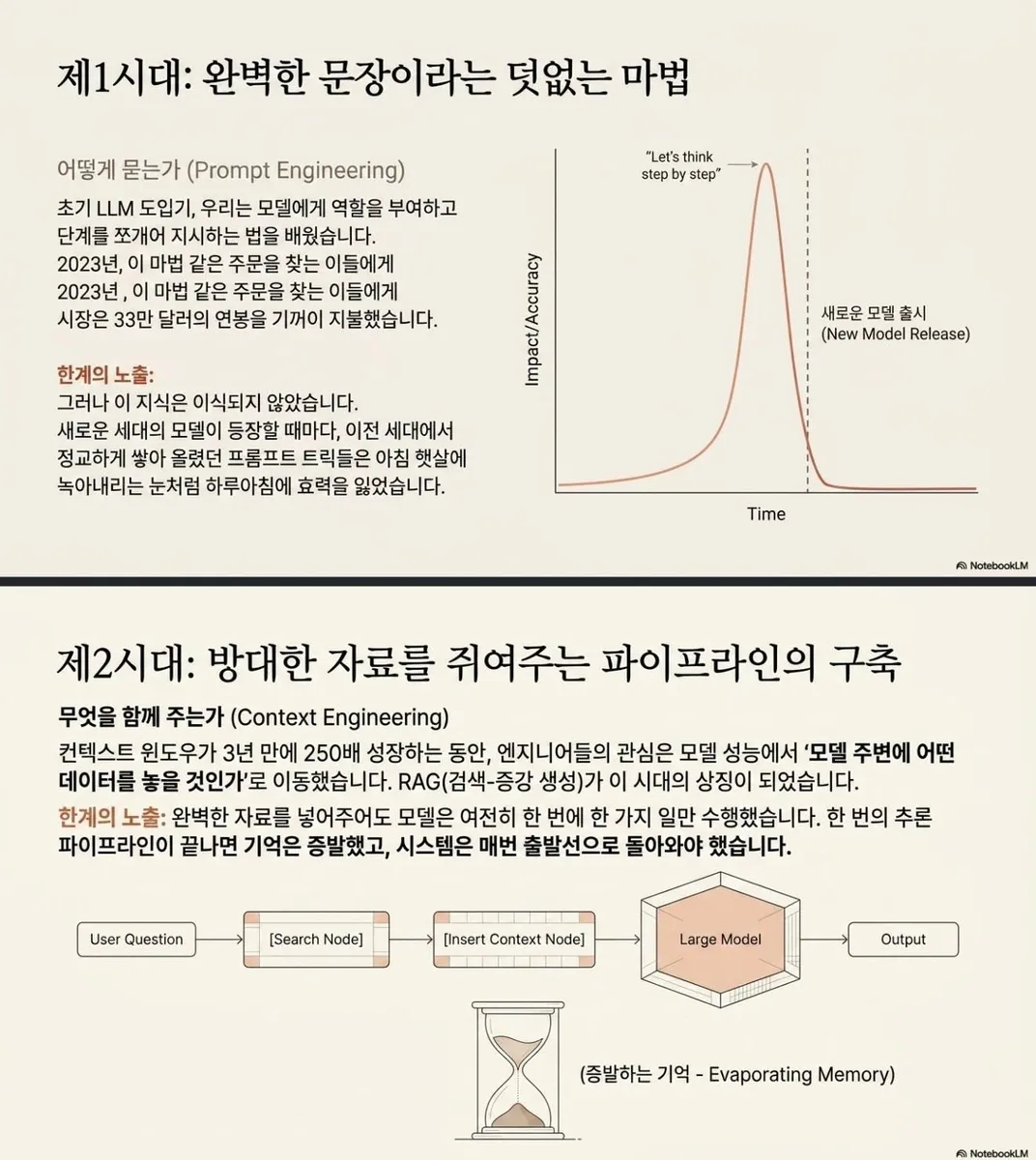 글에 첨부됐던 화면 캡처