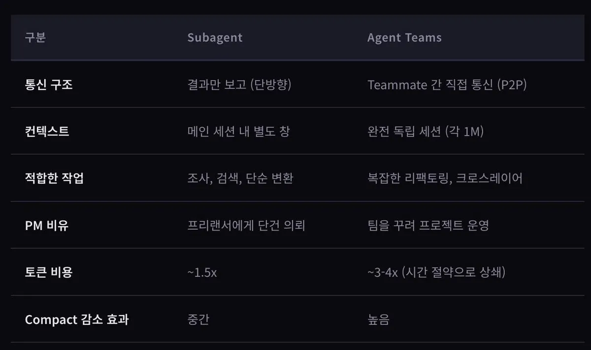 글에 첨부됐던 화면 캡처