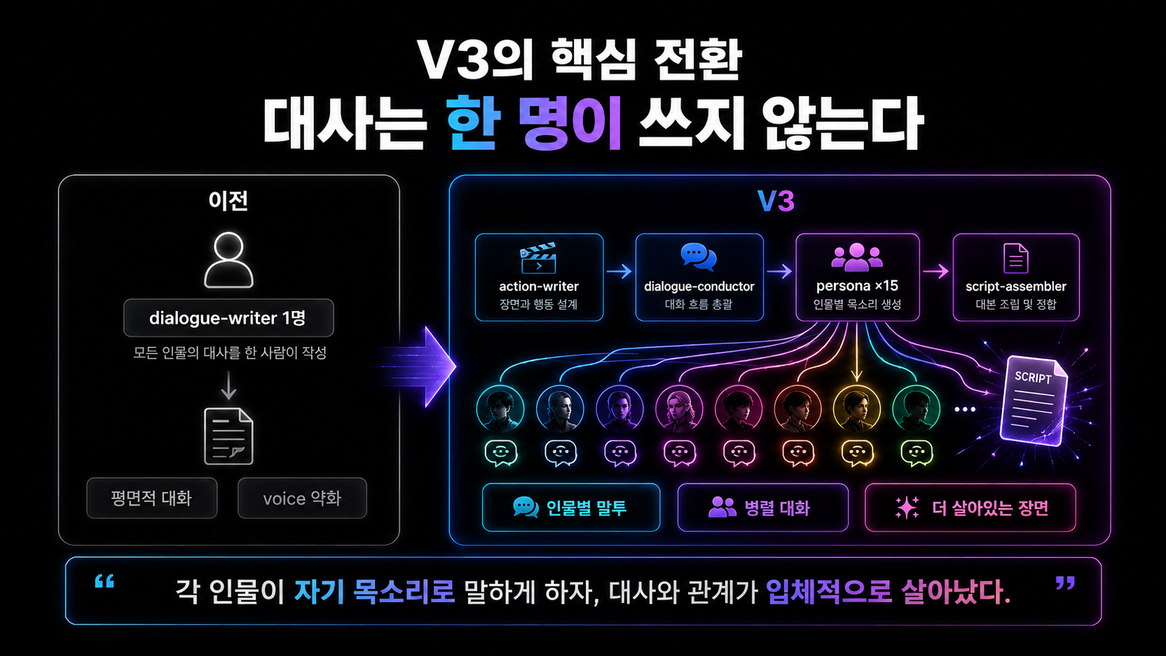 Slide 6