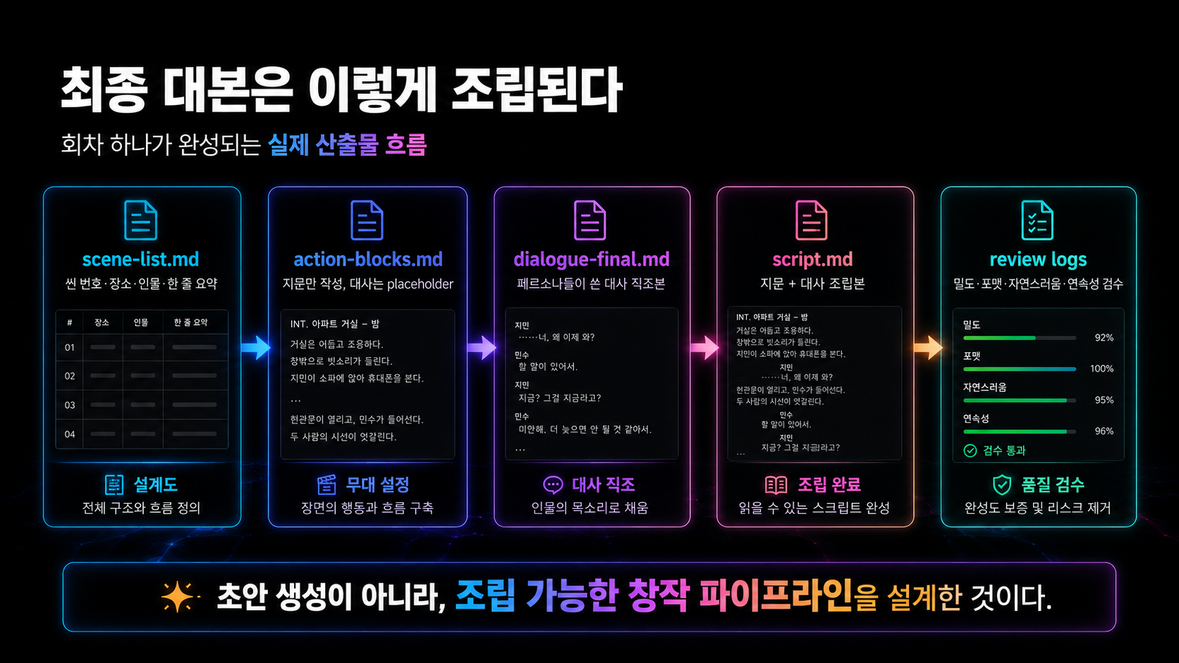 Slide 9