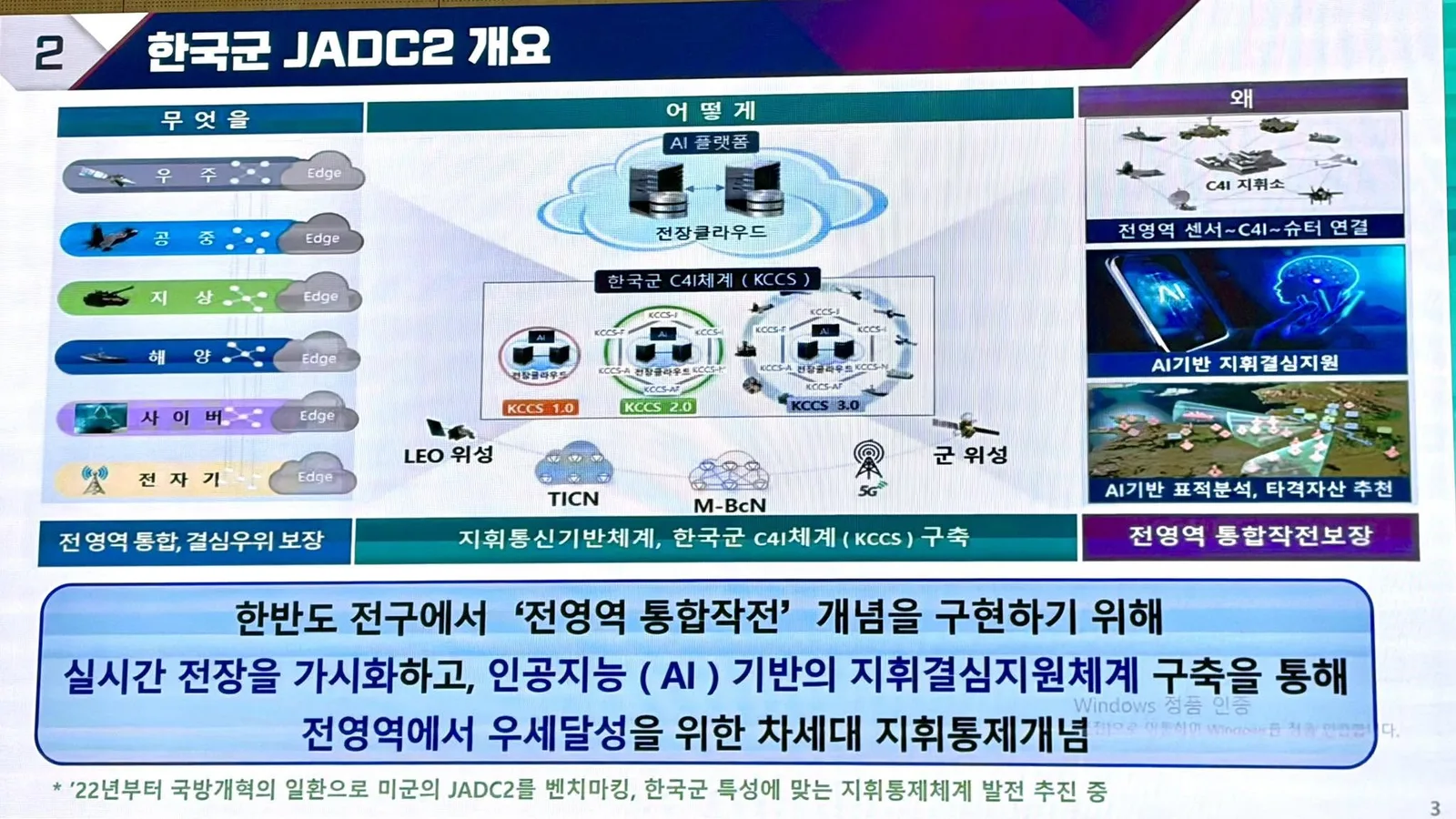 국방AI는 소버린AI의 핵심이다 첨부 사진 4