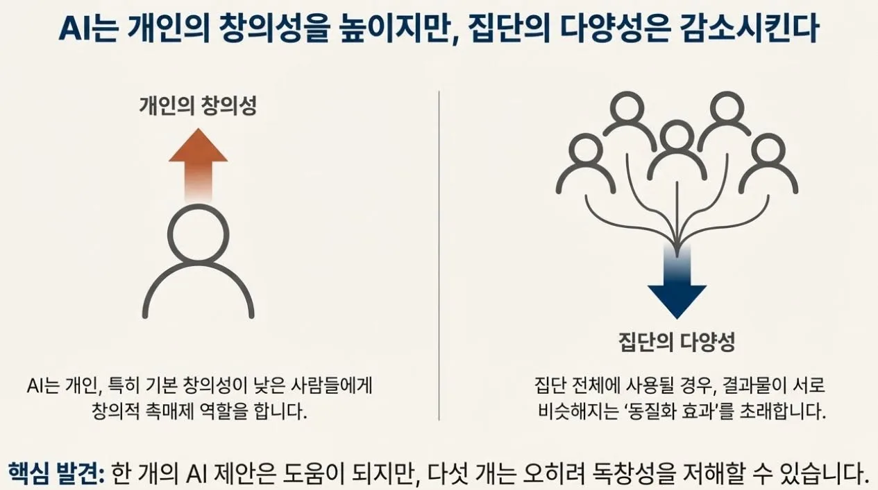 유행하는 똑같은 옷을 입은 거리를 걷는 기분 게시물에 첨부된 사진