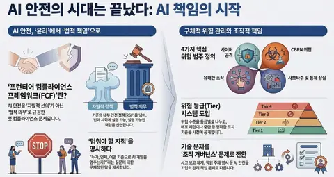 AI 안전은 선언이 아니라 책임이다 게시물에 첨부된 사진