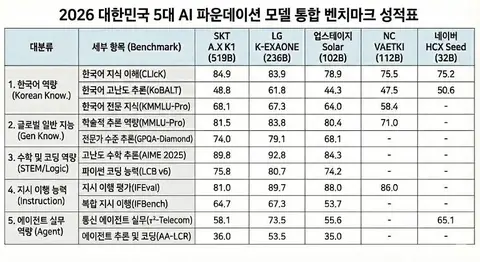 체급이 성능을 끌어올리되, 전략은 성과의 방향을 바꾼다 게시물에 첨부된 사진