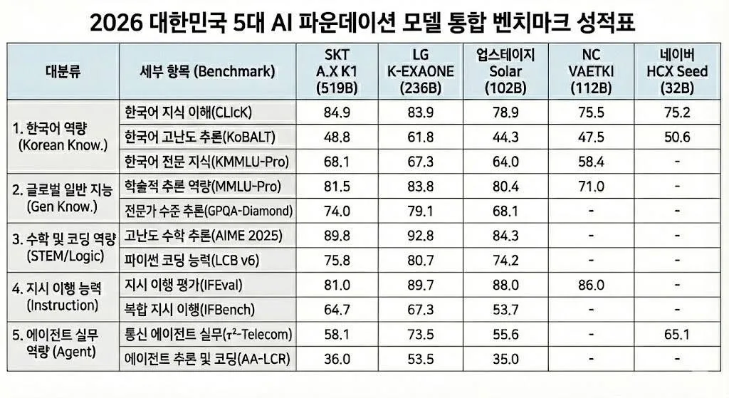 체급이 성능을 끌어올리되, 전략은 성과의 방향을 바꾼다 게시물에 첨부된 사진