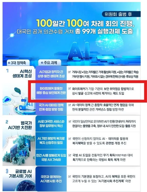 AI 행동계획이 실행 국면에 들어섰다 게시물에 첨부된 사진