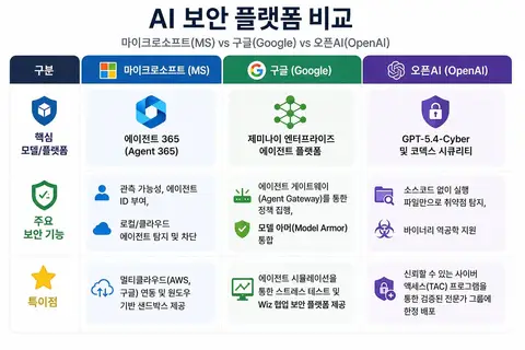 미토스 충격에서 벗어나 체계적 통제로 갈 수 있을까 게시물에 첨부된 사진