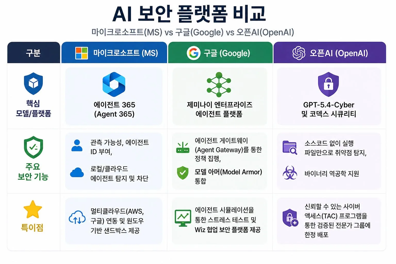 미토스 충격에서 벗어나 체계적 통제로 갈 수 있을까 게시물에 첨부된 사진