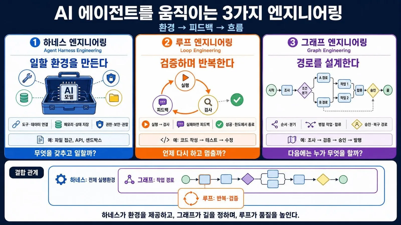 공부삼아 정리 게시물에 첨부된 사진